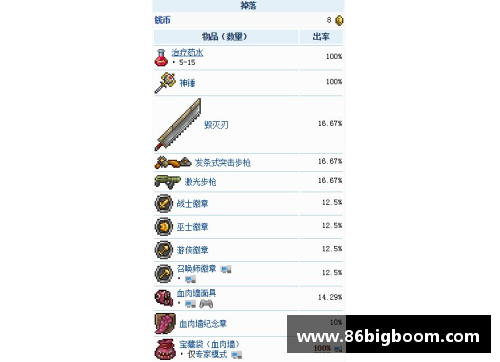 泰拉瑞亚全boss掉落物？(爆笑三国攻略1-22关？)